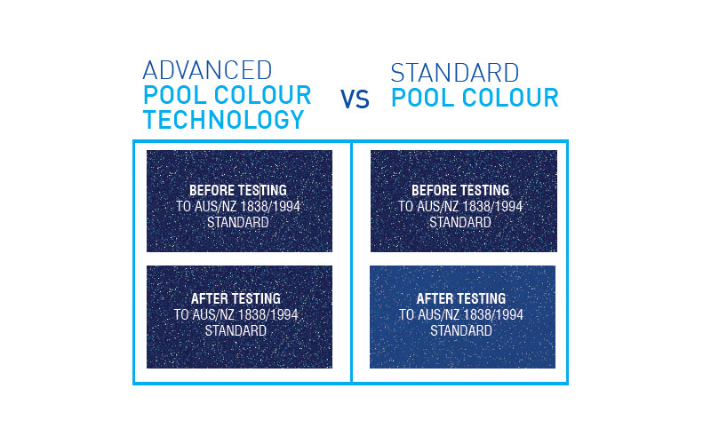 Luxe Life Pools - Advanced Colour Technology